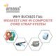 Why Buckles Fail: Weakest Link in Composite Cord Strap System
